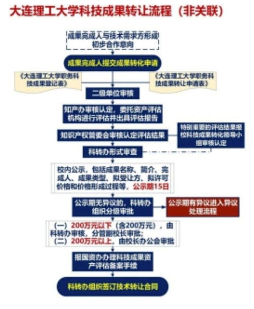 高校成果转化与技术转移基地典型经验分享 破解技术成果转让难题