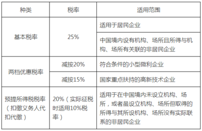 项目税收探讨 技术成果转让的税率与优惠政策深度解读