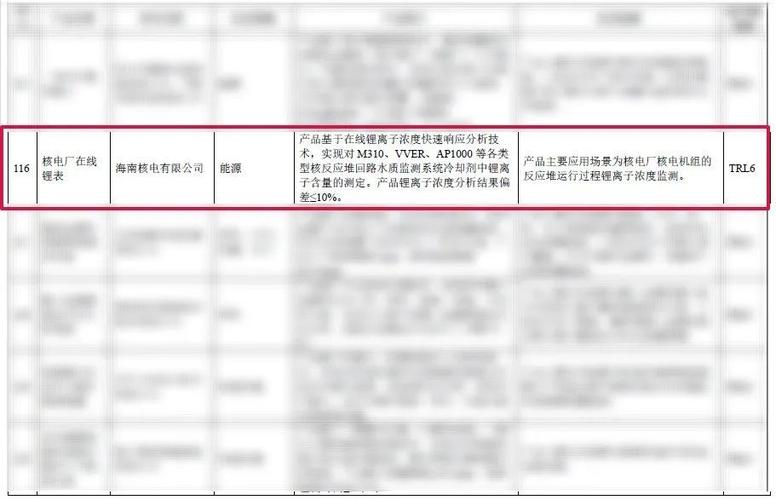 海南核电突破 智能检测装备入选国家级目录，科技成果转化树立行业标杆