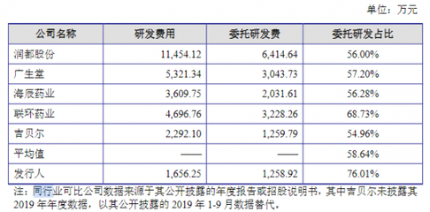 西点医药 技术转让筑就上市之路，专利之后如何再绘蓝图？